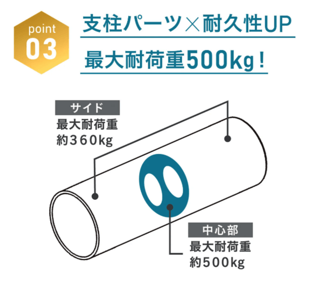 foam roller honeycomb imphy フォームローラー ストレッチ