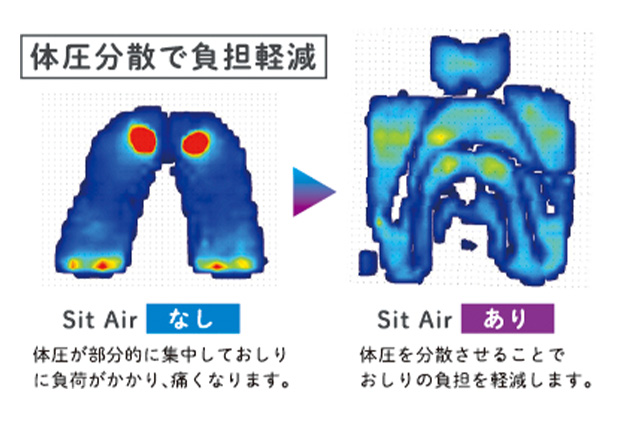 メリット　シットエアー 体圧分散