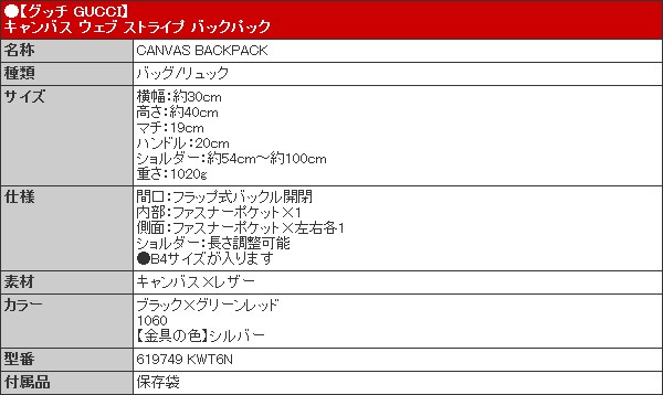 GUCCI グッチ バッグ リュック 619749 KWT6N ブラック×グリーン