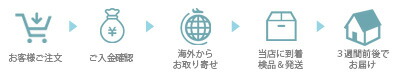 納期