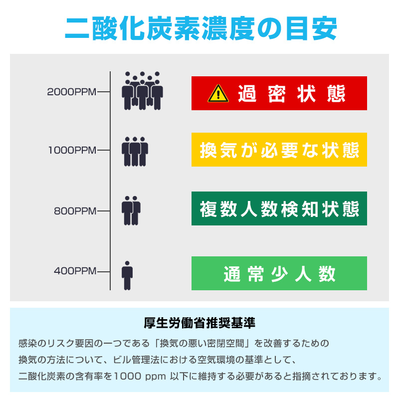 CO2センサー 二酸化炭素濃度計測器 日本語表示 モニター 二酸化