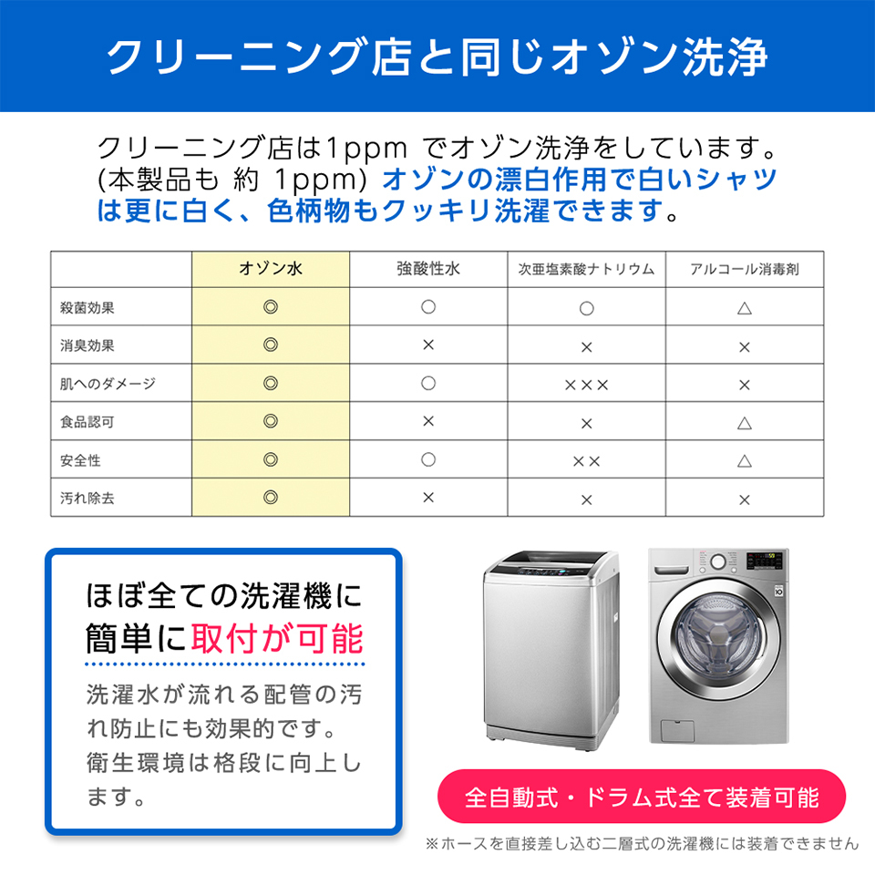 洗濯機用 家庭洗濯機用 オゾン水生成器 エレゾン ELEZONE 消臭 汗臭 タバコ臭 加齢臭 部屋干し臭 生乾き臭 抑制 漂白 除菌 ウィルス カビ  撃退 クリーニング : st174 : セレクトショップMOMO - 通販 - Yahoo!ショッピング