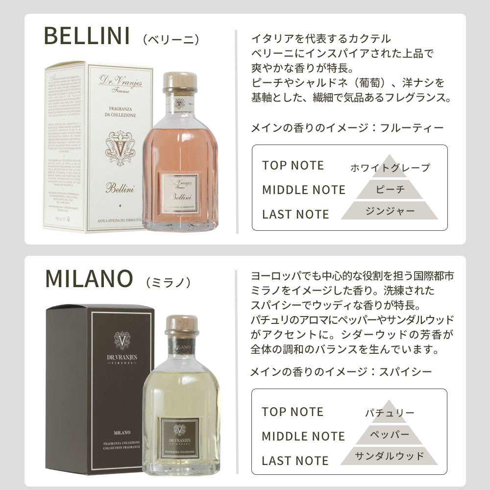 DR. VRANJES ドットール・ヴラニエス Dr. Vranjes コレクション