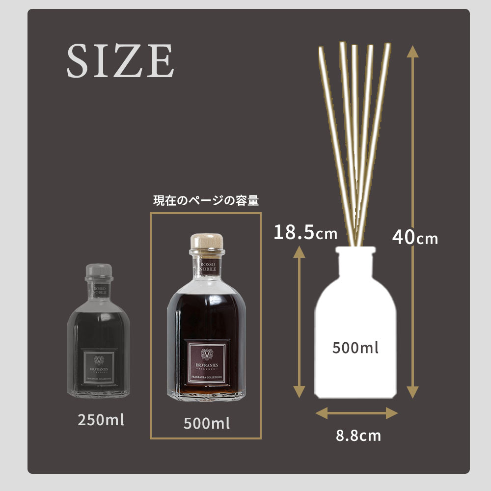 DR. VRANJES（ドットール・ヴラニエス） コレクション フレグランス