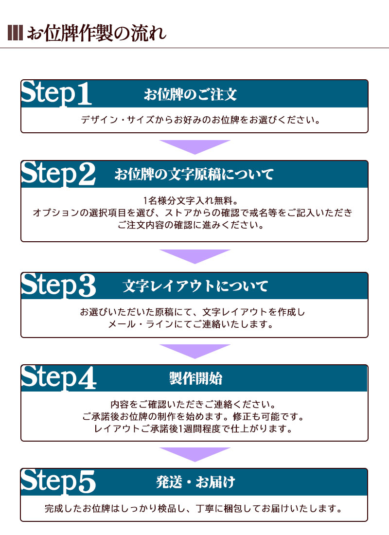 お位牌制作の流れ