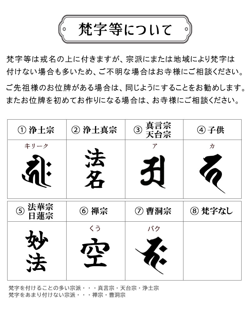 梵字等について
