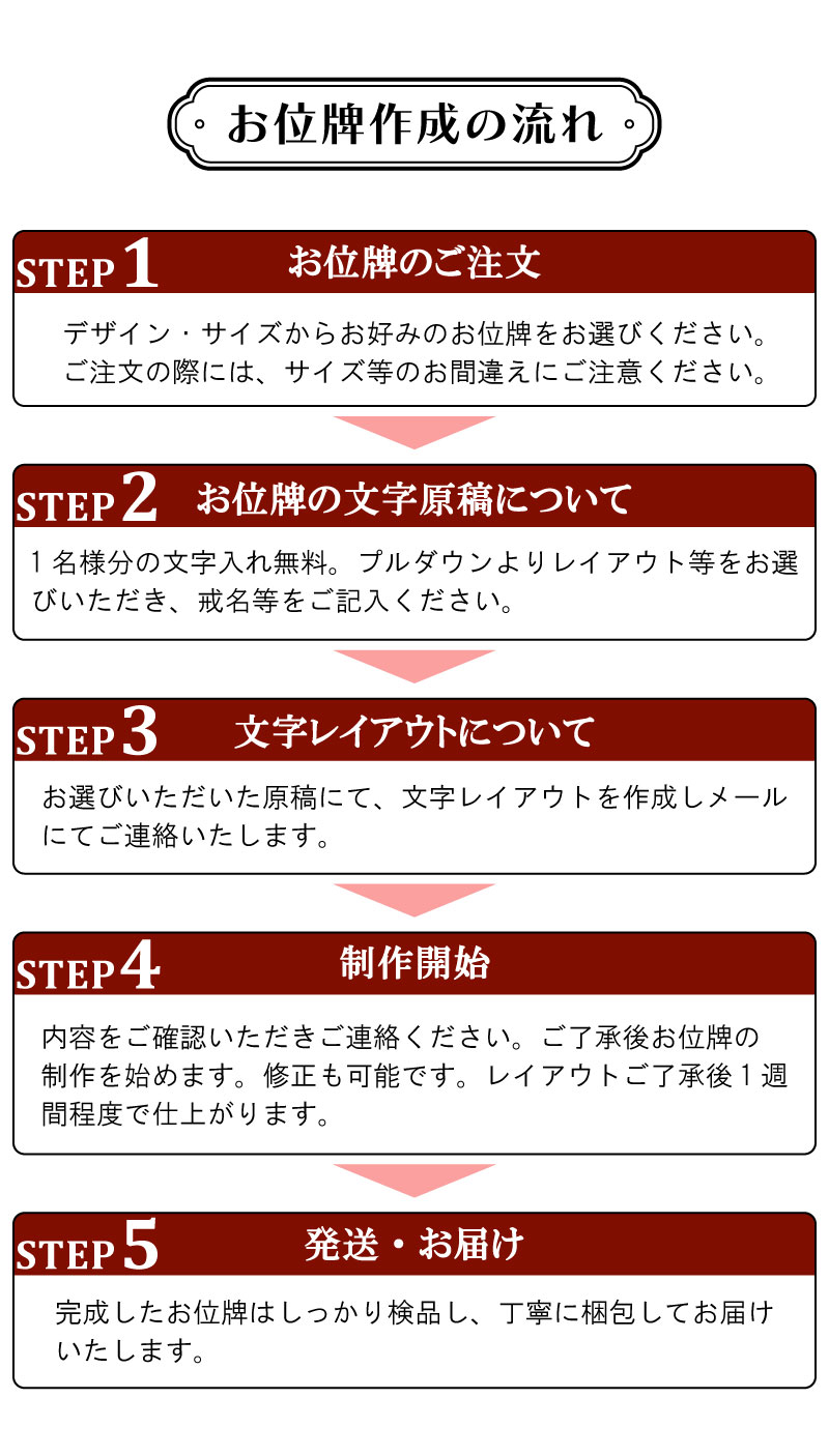 お位牌作製のの流れ