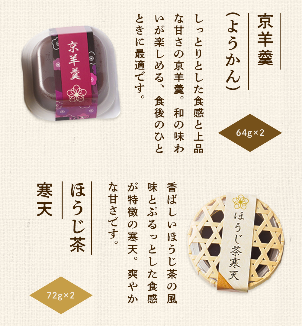 お中元 2026 お菓子 ゼリー 京竹風庵 和洋菓子詰合せ 型番:WY-60V