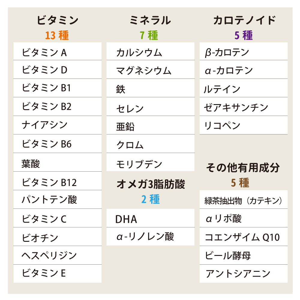 栄養成分一覧