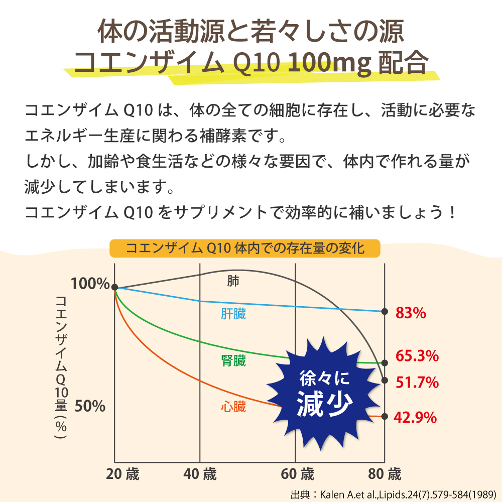 コエンザイムQ10　100mg配合