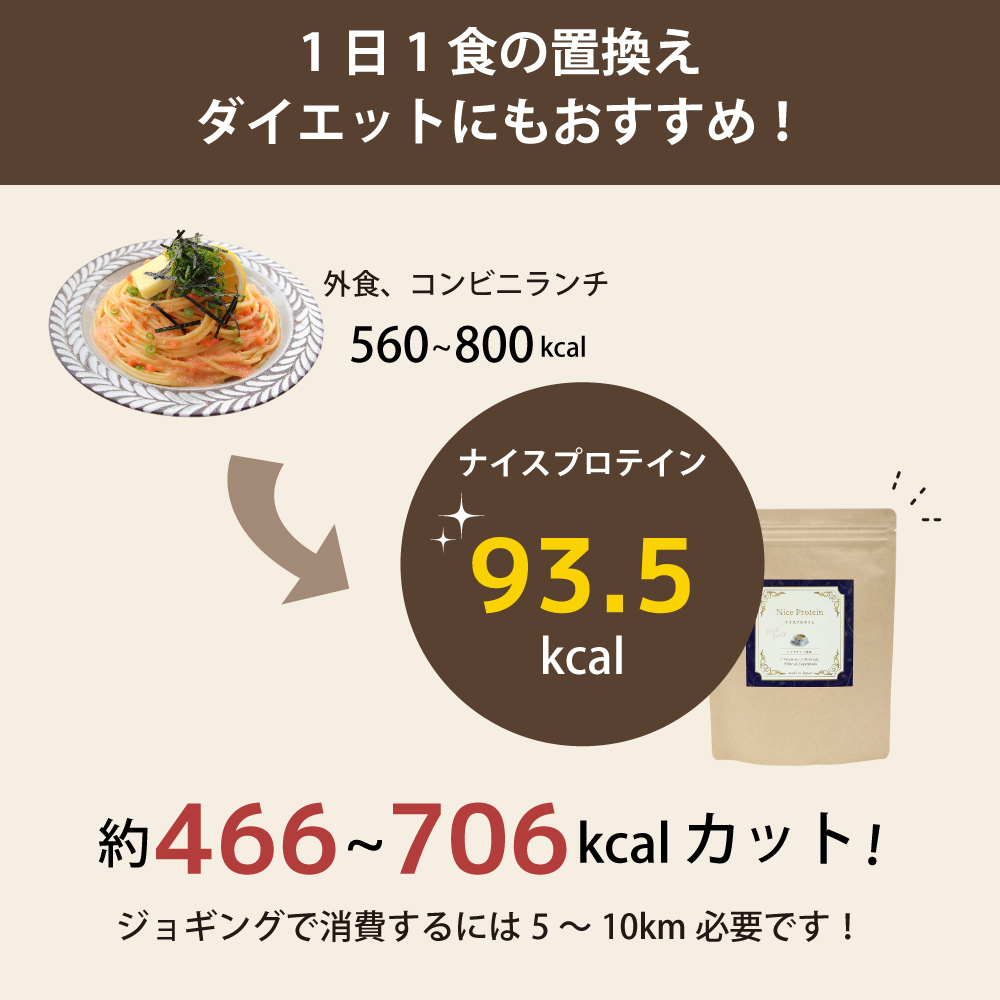ナイスプロテインを食事に置き換えると大幅なカロリーカットができます