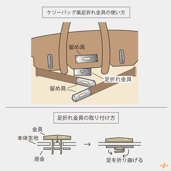INAZUMA（イナズマ） 留め具 ケリーバッグ風 足折れ金具 ベルト バッグ