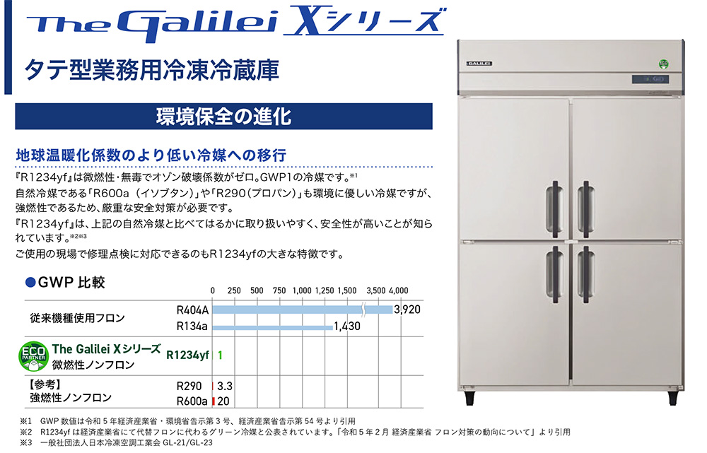 GRD-180RX-F【フクシマガリレイ】タテ型冷蔵庫・センターフリー 幅1790
