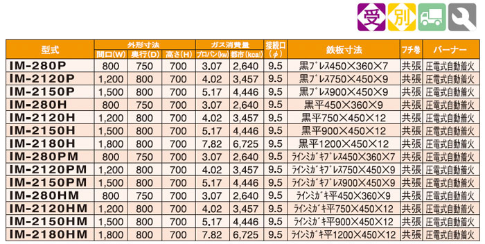 最大62%OFFクーポン 業務用厨房 機器用品INBISまな板 ヤマケン 積層