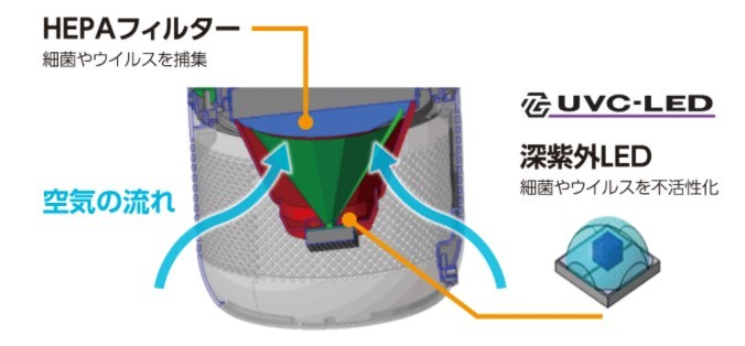 ティーネットジャパン】空間除菌機 Remoba UVC 直径225×高さ310