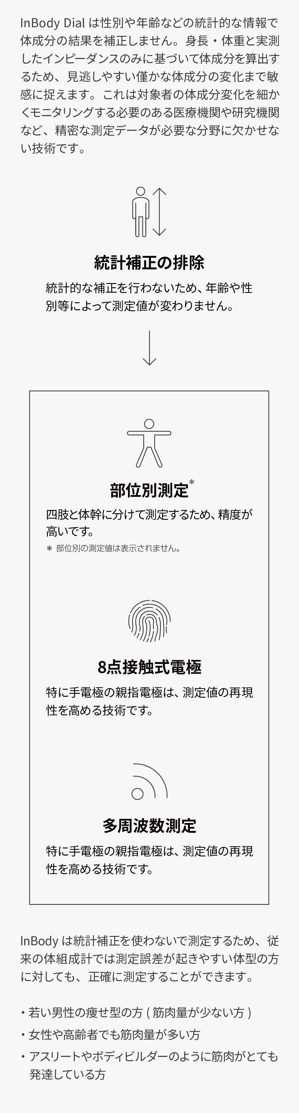 美品　InBody Dial H30NWi 体組成計　2024年製　体重計 インボディ公式 体組成計 InBody Dial H30N アプリ