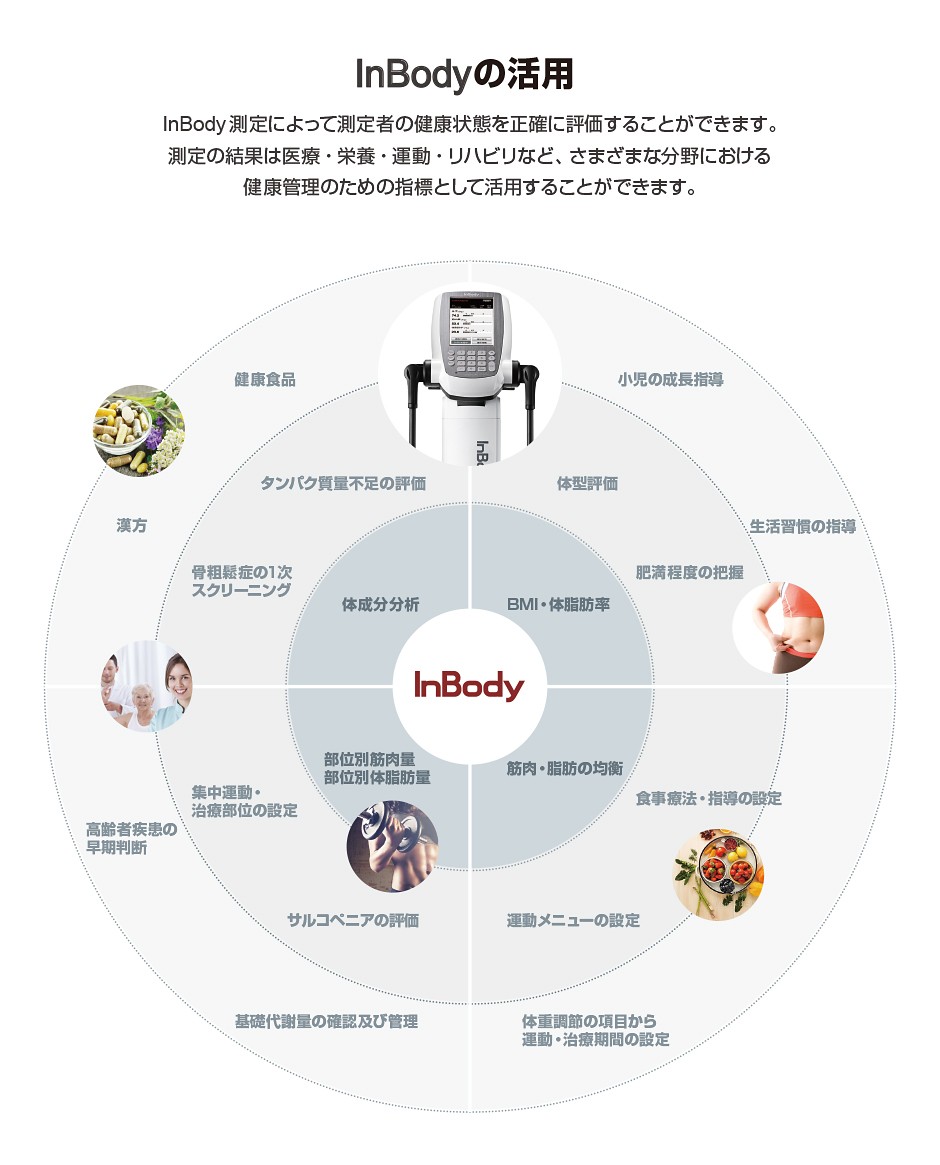 InBody470 体成分分析装置 ボディー コンポジションアナライザー インボディ470 : inbody470 : インボディ(InBody)ヤフー店  - 通販 - Yahoo!ショッピング