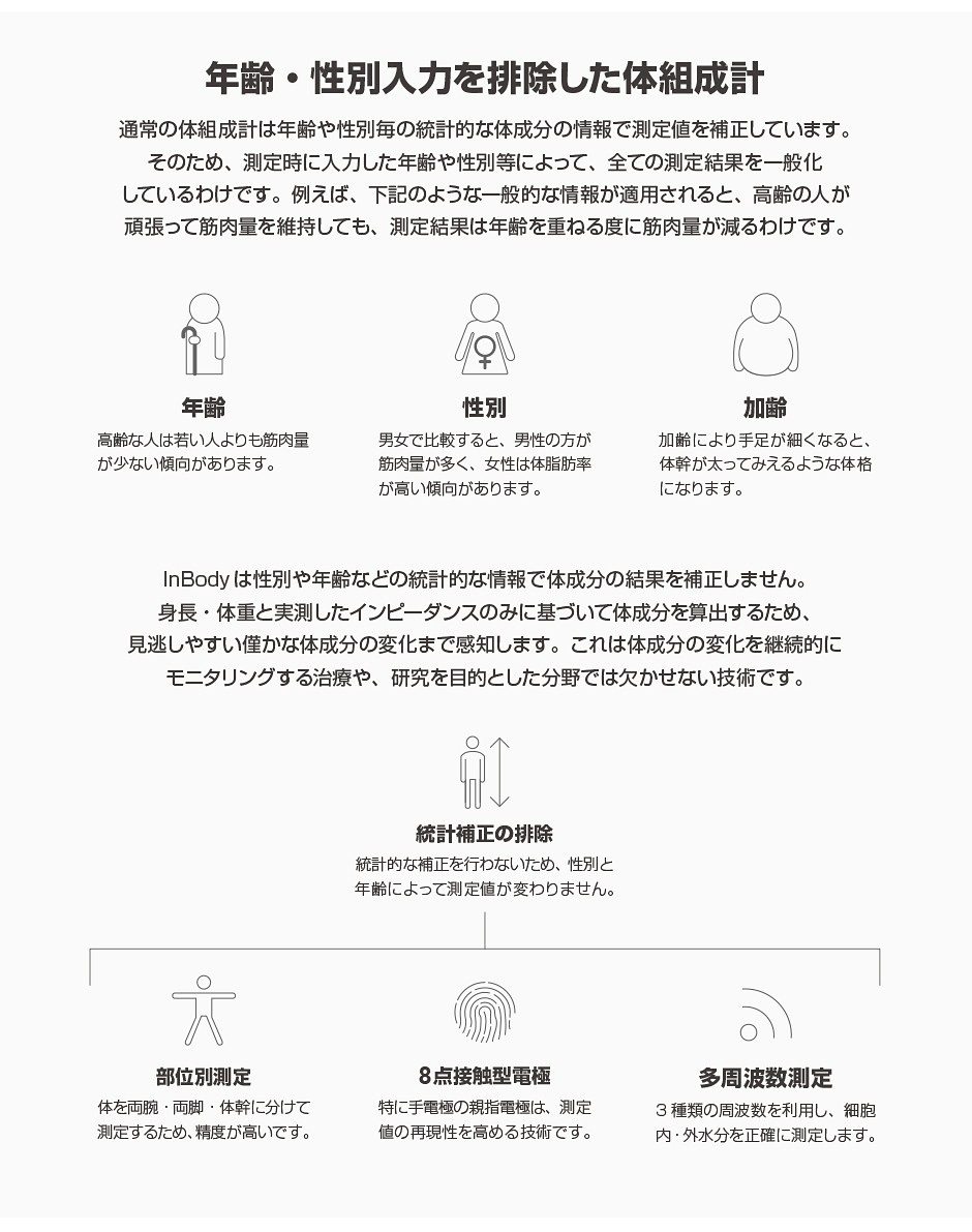 InBody570 体成分分析装置 ボディーコンポジションアナライザー