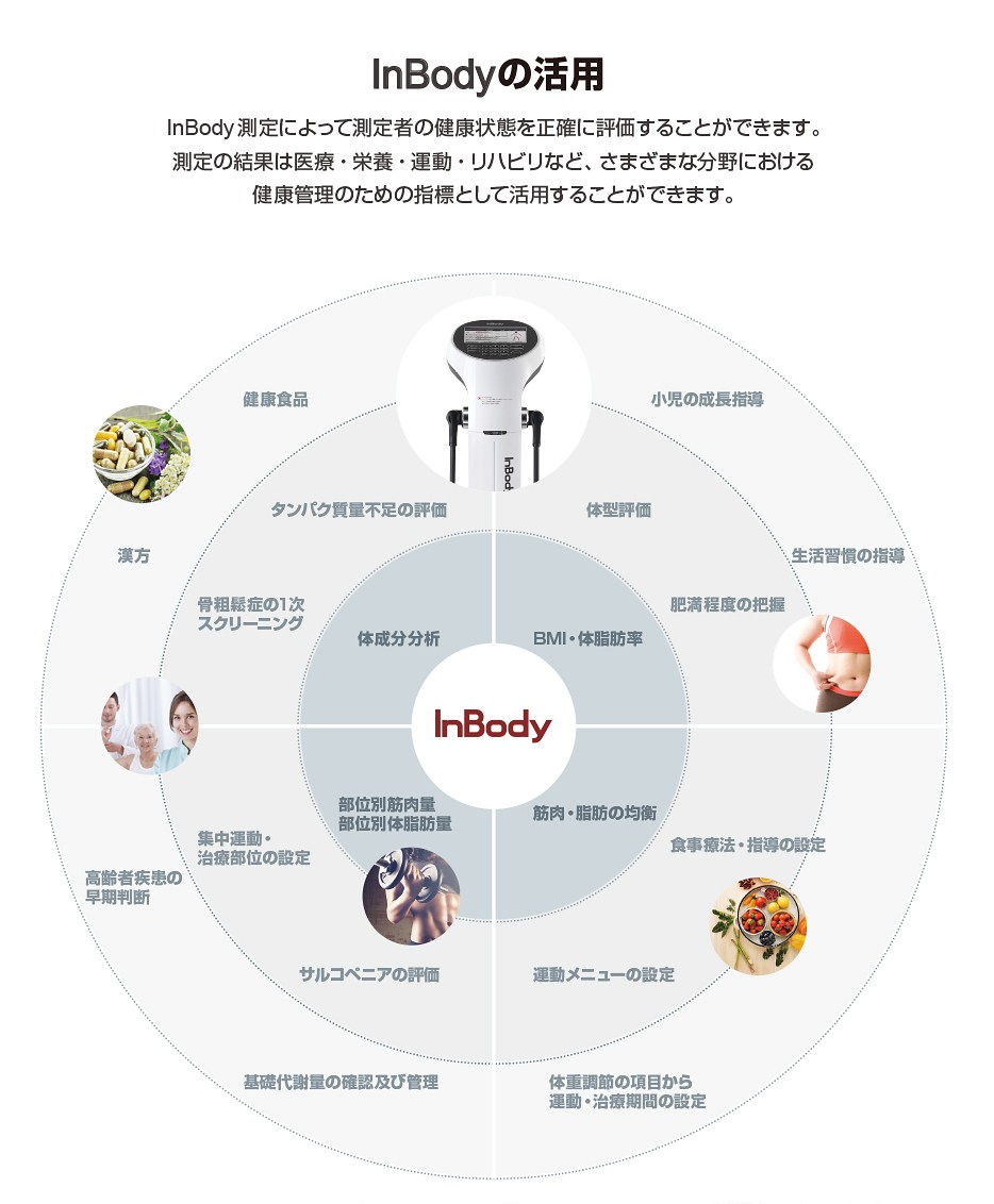 ブロリーさん専用　Inbody570　正規　定価170万円　デジタル身長計セット Amazon.co.jp: 医師のデジタル体重計、音声プロンプト付きの超