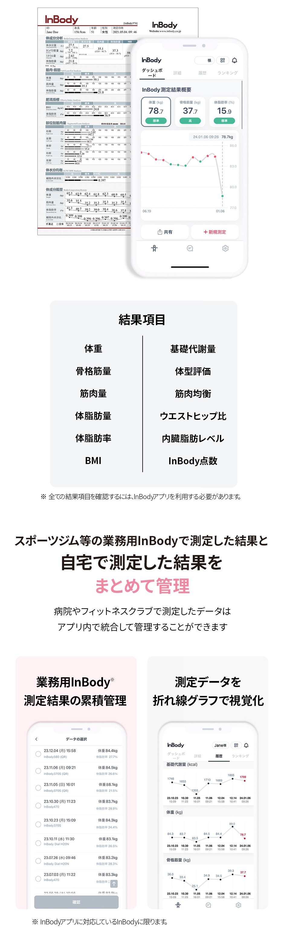 インボディ公式 体組成計 InBody Dial H30NWiE アプリ スマートフォン