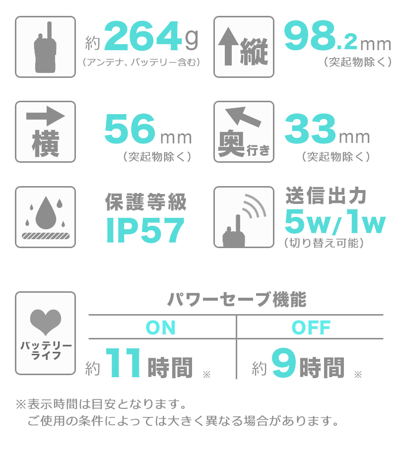 IC-DPR5の基本性能です