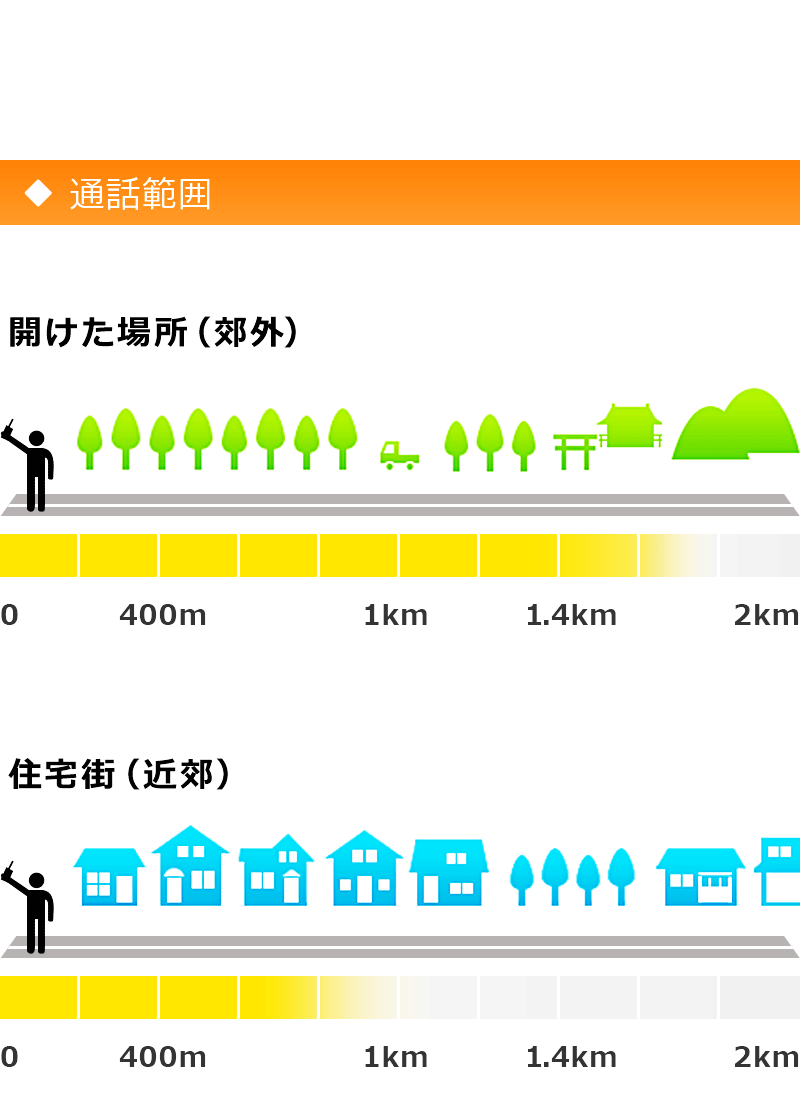 IC-DPR5の郊外や住宅街での通話範囲の目安です