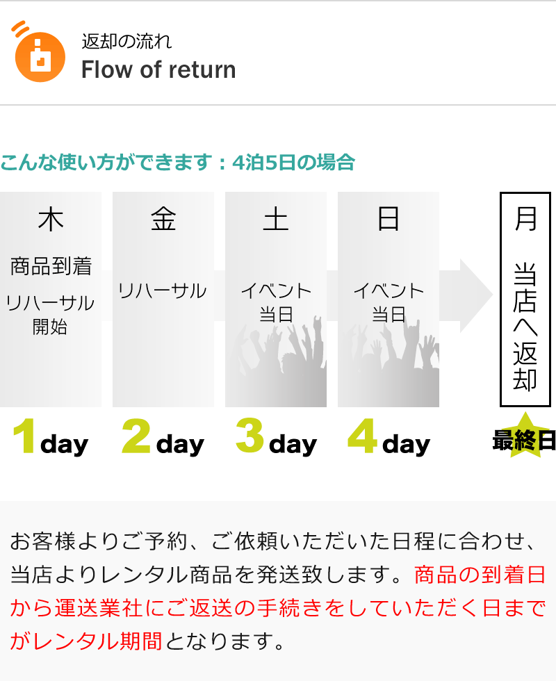 トランシーバーのレンタルご返却の流れ