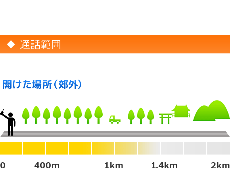 開けた場所での使用範囲です