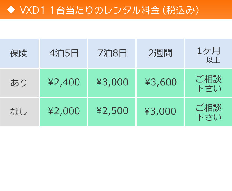 デジタルトランシーバーVXD1のレンタル料金はコチラになります。