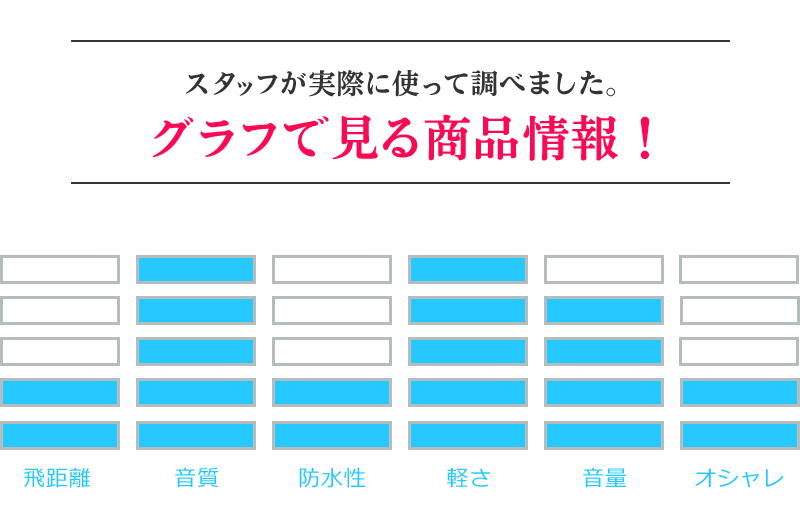 DJ-PX31をインカム・オンラインが実際使ってみてグラフに表してみました