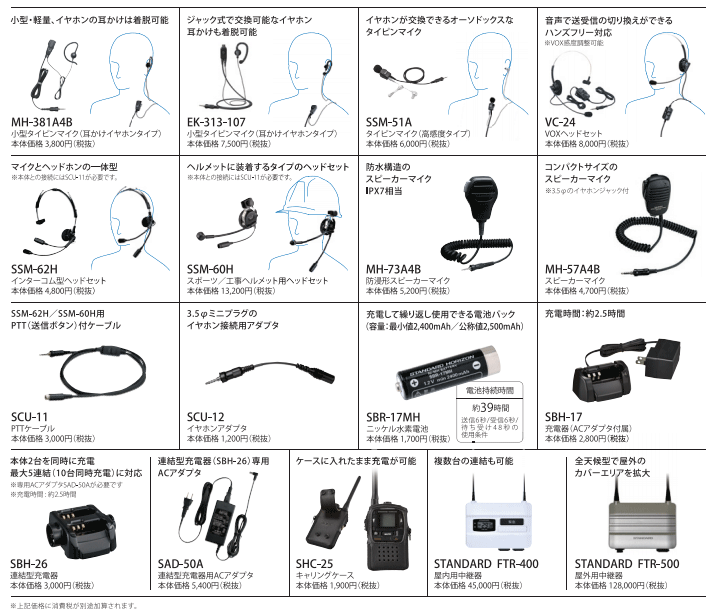 インカム トランシーバー スタンダード ニッケル水素充電池 SBR-17MH