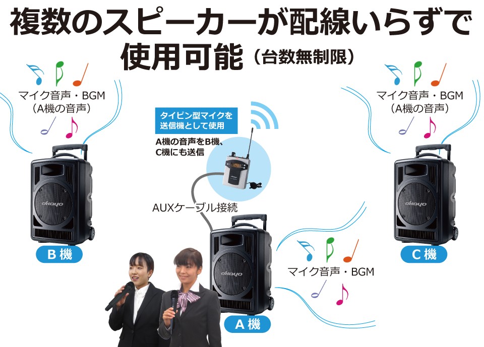 PE アンプ