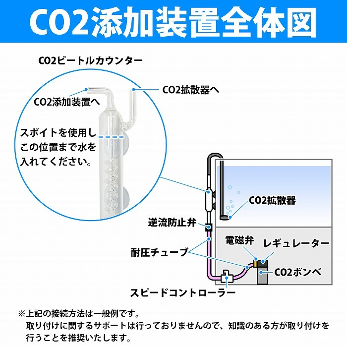 CO2 ビートル カウンター ガラス製 水槽 水草 アクアリウム スパイラル