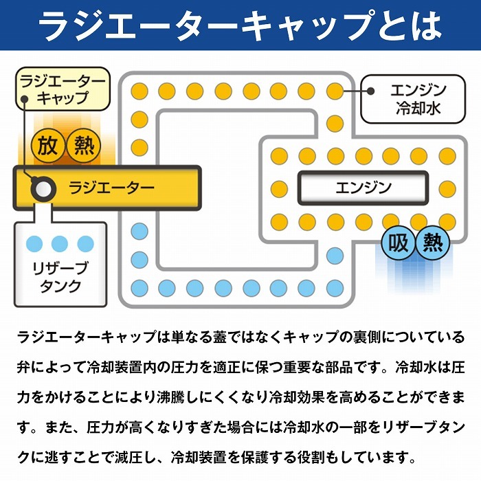 水温計付き ラジエーターキャップ 0.9k タイプB [ブルー/青色] 86/ハチロク ZN6 2012/4- エンジン型式/FA20  ラジエターキャップ :10007096:increase Yahoo!ショッピング店 - 通販 - Yahoo!ショッピング