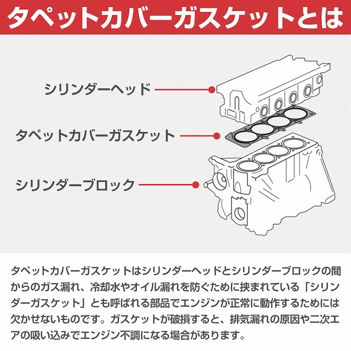 シリンダーヘッドカバー ガスケット アウディ A4/A4アバント B5/B6/B7