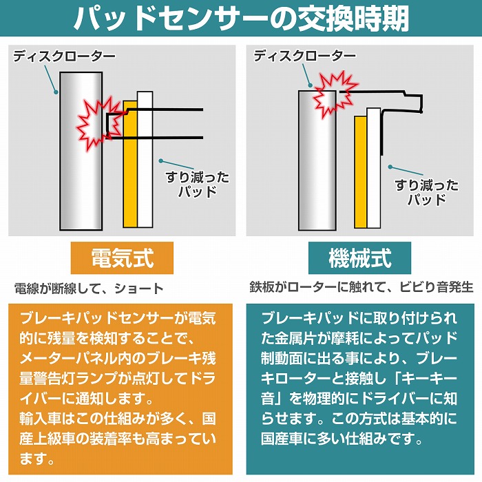 ブレーキパッドセンサー BMW E60 E61 520i 523i 525i 530i 545i 550i フロント リア 34356763667  34356768597 34356776423 :10106655:increase Yahoo!ショッピング店 - 通販 - Yahoo!ショッピング