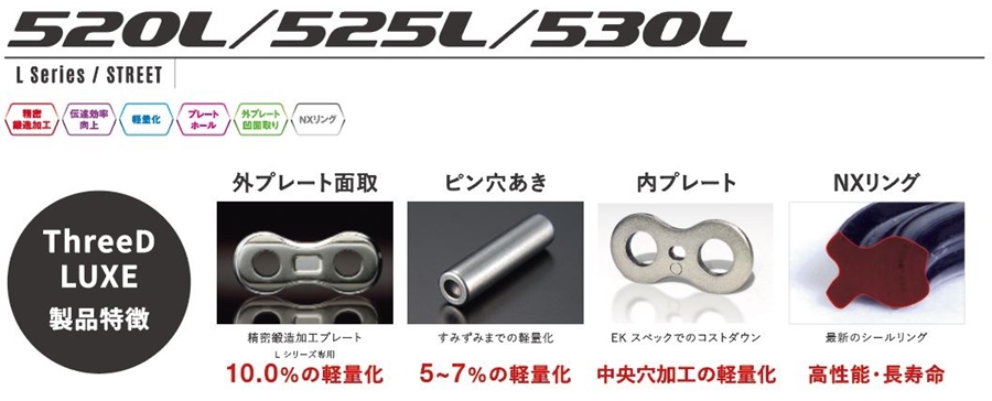 EK-CHAIN イーケーチェーン ThreeD スリード 530L/3D(BK;GP)P=GP 120L MLJ(標準) カシメジョイント ブラック/ゴールド LUXE リュクス シールチェーン Lシリーズ EKチェーン 江沼チェーン 4571291771192