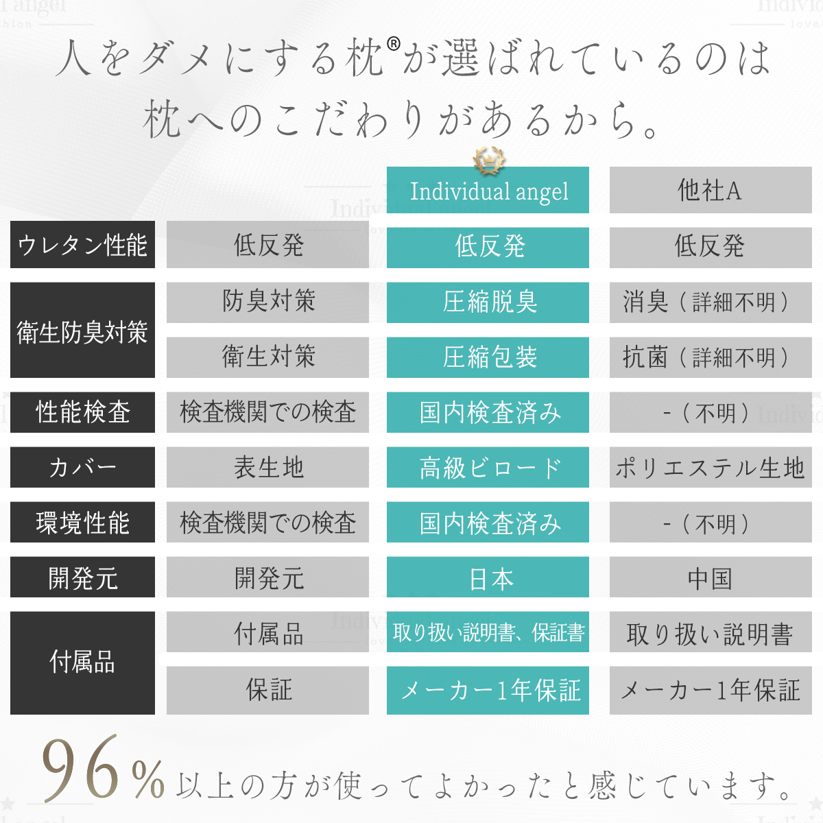 【人をダメにする枕】 枕 まくら 肩こり 首が痛い おすすめ ランキング１位 ストレートネック 竹炭 安眠枕 低反発枕 快眠枕 いびき 送料無料 ポイント消化 ★ |  | 19