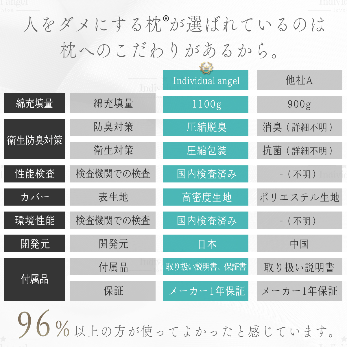 人をダメにする 枕 まくら 肩こり 首が痛い 横向き 人気 おすすめ 枕 敬老の日 ギフト 安眠枕 送料無料 いびき ストレートネック 快眠 頸椎 ラッピング ★ |  | 14