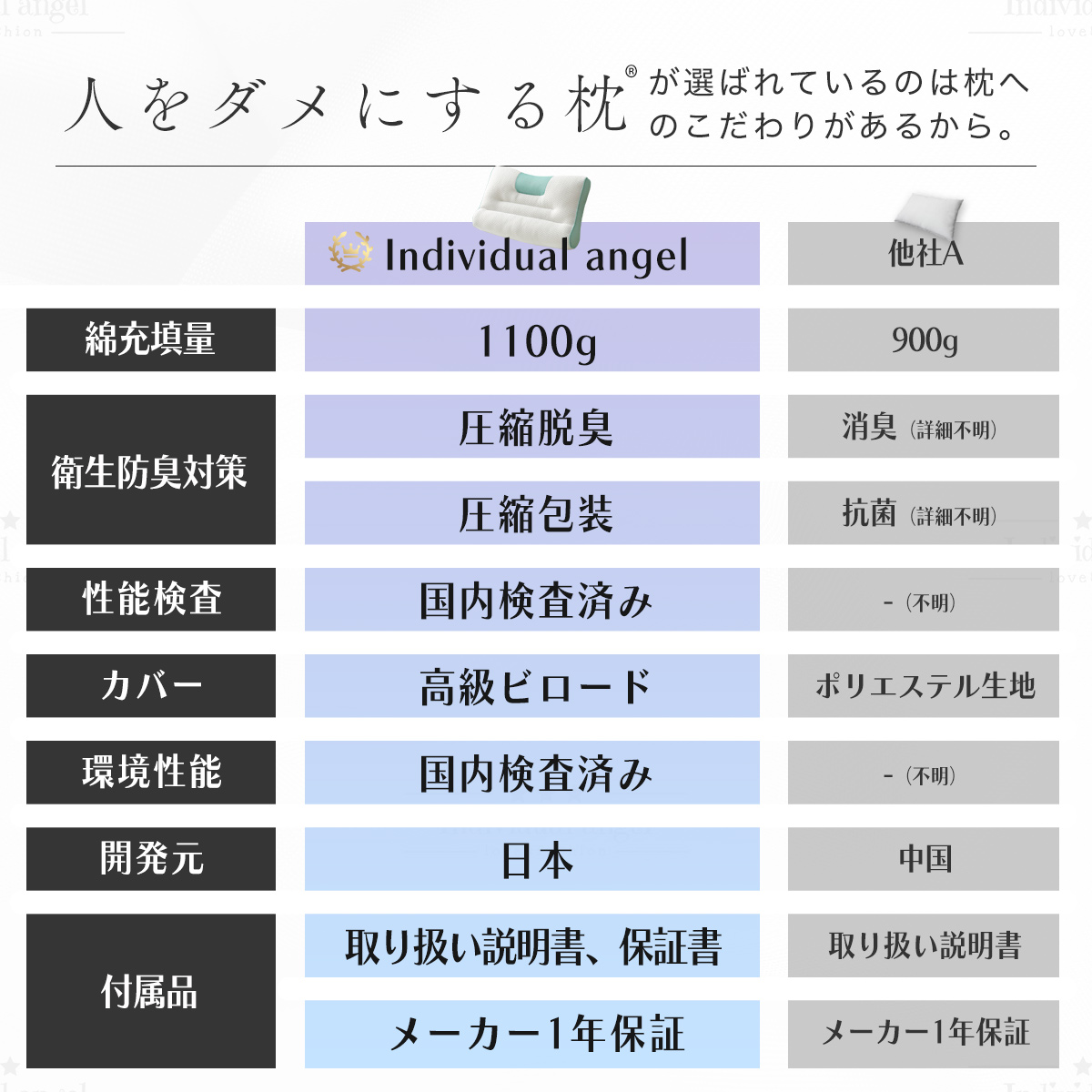 人をダメにする 枕 まくら 肩こり 首が痛い 横向き 人気 おすすめ 枕 敬老の日 ギフト 安眠枕 送料無料 いびき ストレートネック 快眠 頸椎 ラッピング |  | 13