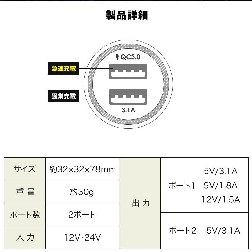 シガーソケット 公式の店舗 急速充電 Usbポート 増設キット クイックチャージ Qc3 0 2ポート 12v 24v カーチャージャー