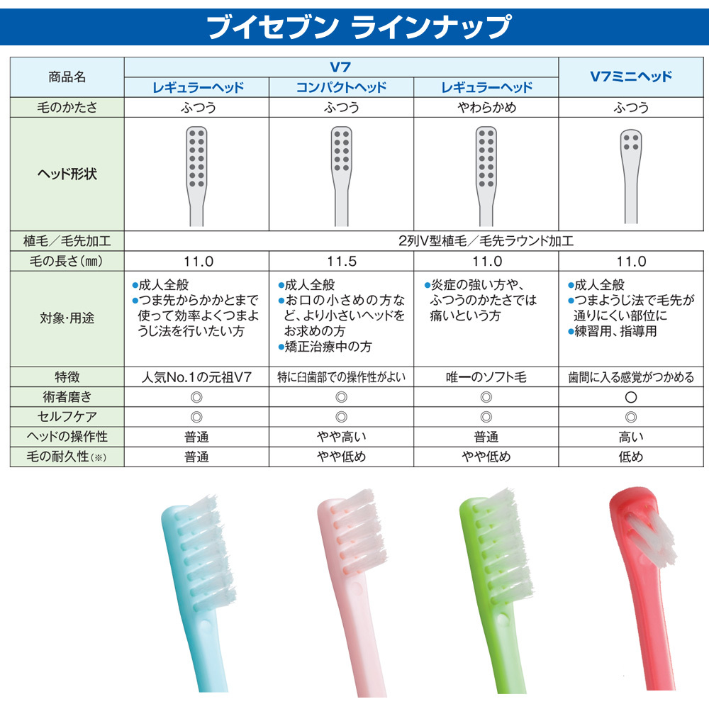 豪華ラッピング無料 ポスト投函 V7 ブイセブン 歯ブラシ コンパクト