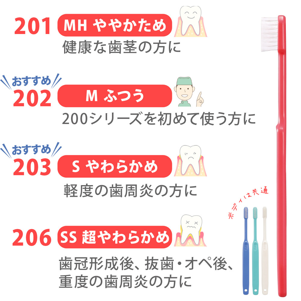 Ci201202203206