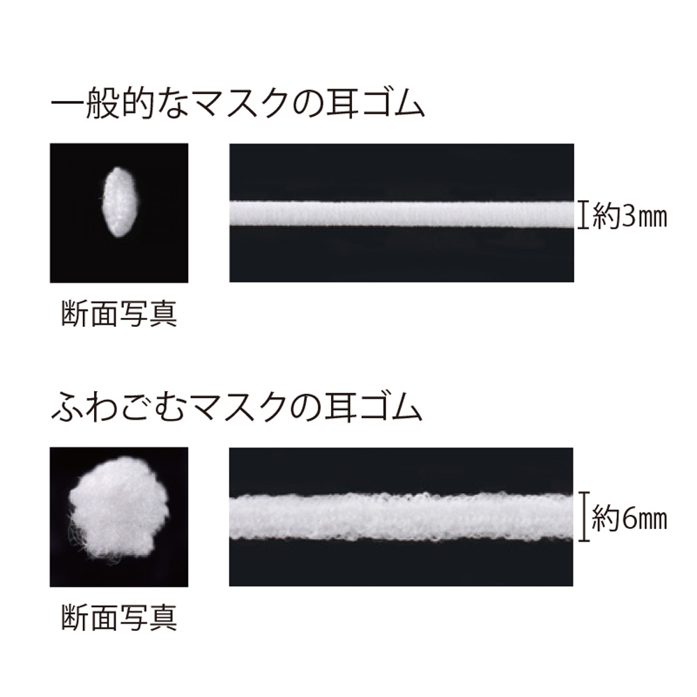 6/5-7限定！5%OFFクーポン！ふわごむマスク ピンク S 50枚 1箱 メール