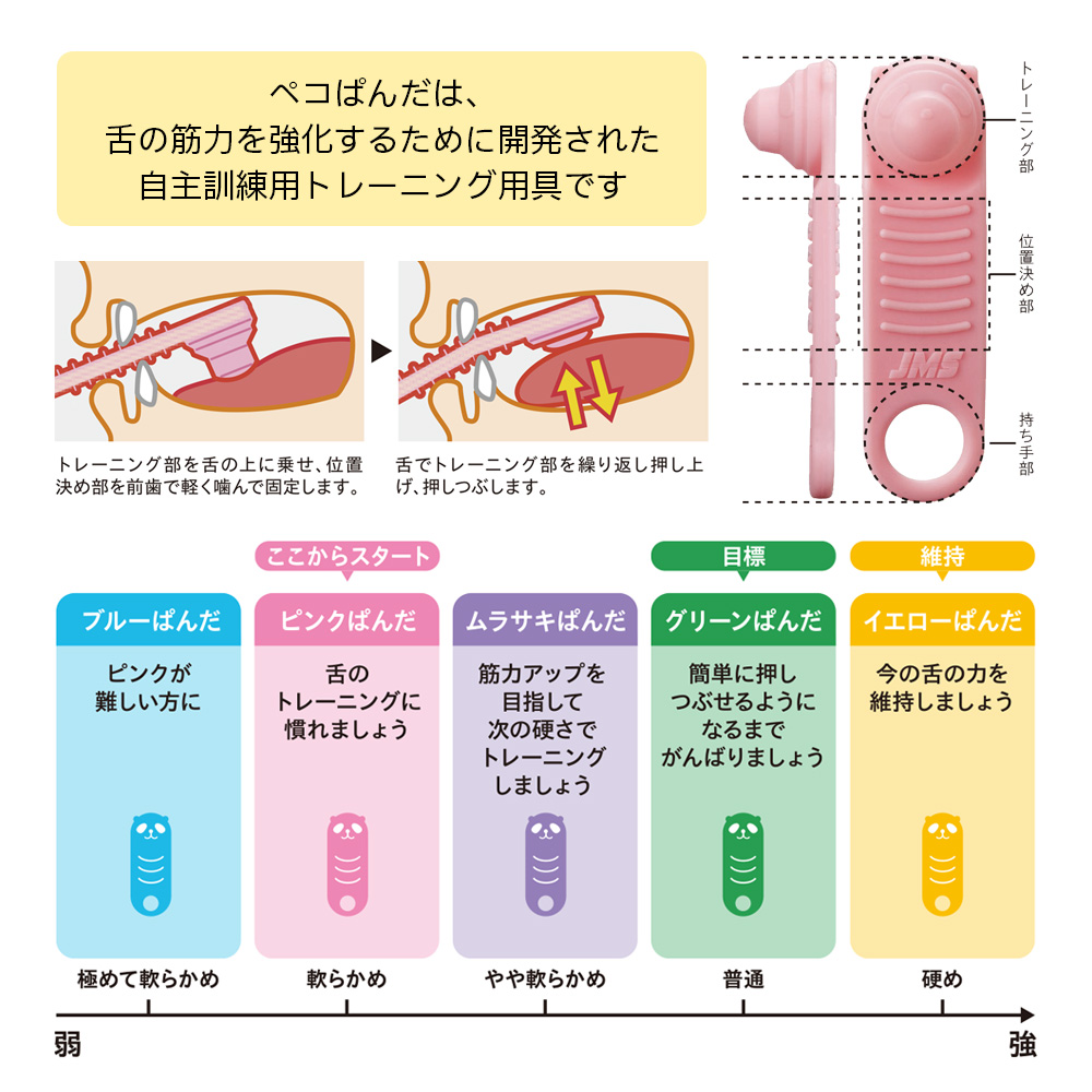 ペコぱんだは舌の筋力強化のためのトレーニング用具です