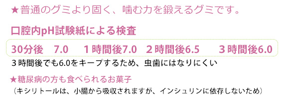 7/25.26限定5%OFFクーポン!グミ キ...の詳細画像3