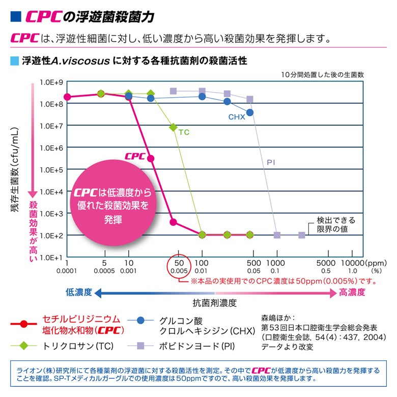 浮遊菌殺菌力