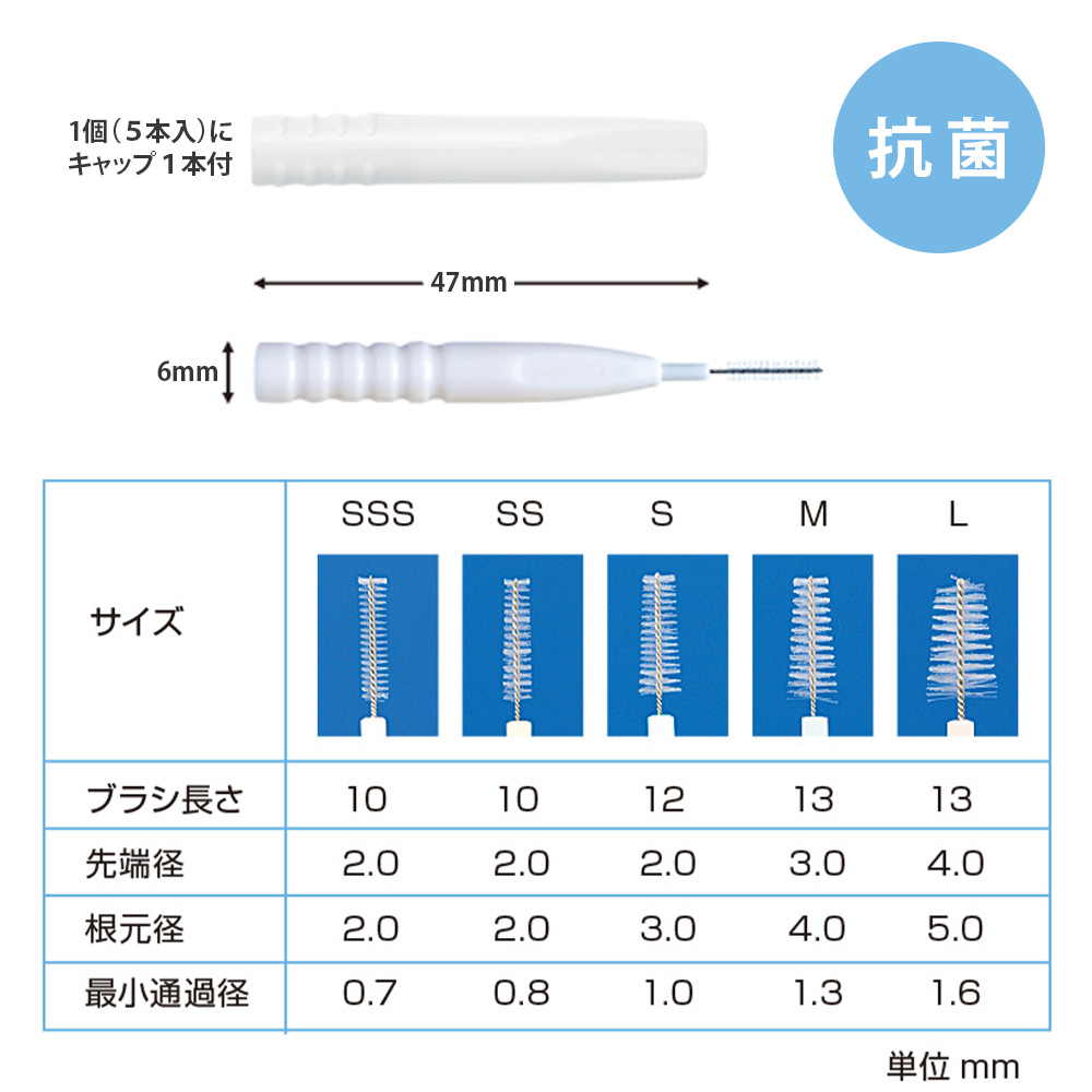 サンデンタル 12/22限定！5%OFFクーポン！サンデンタル サムフレンド