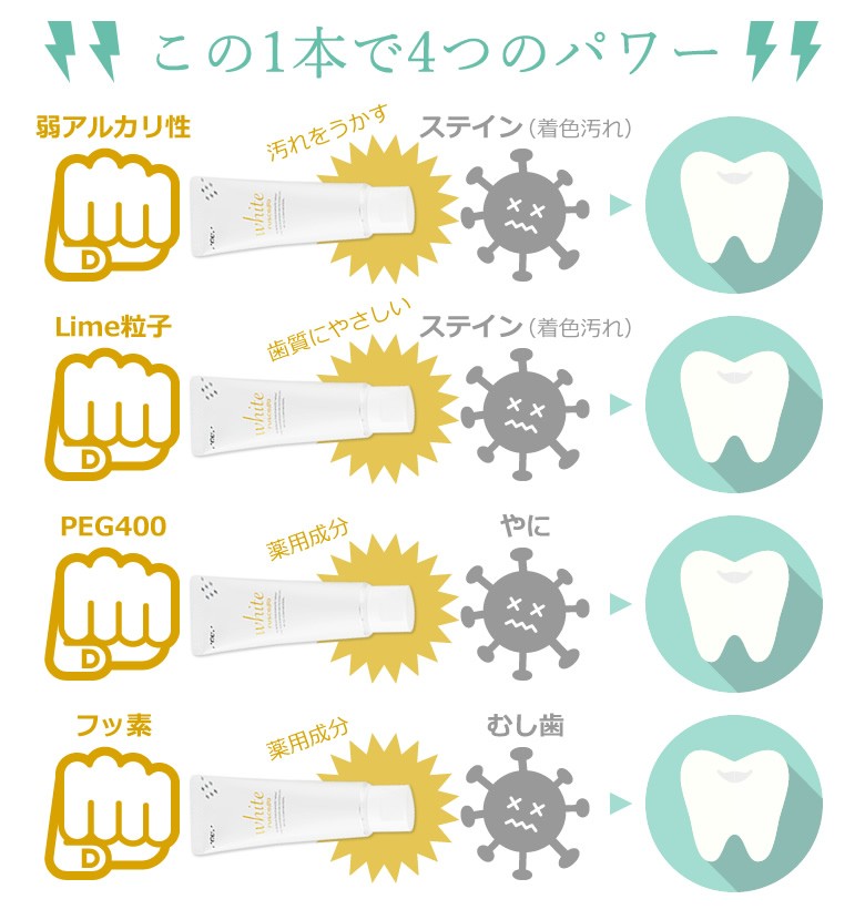 この1本で4つのパワー