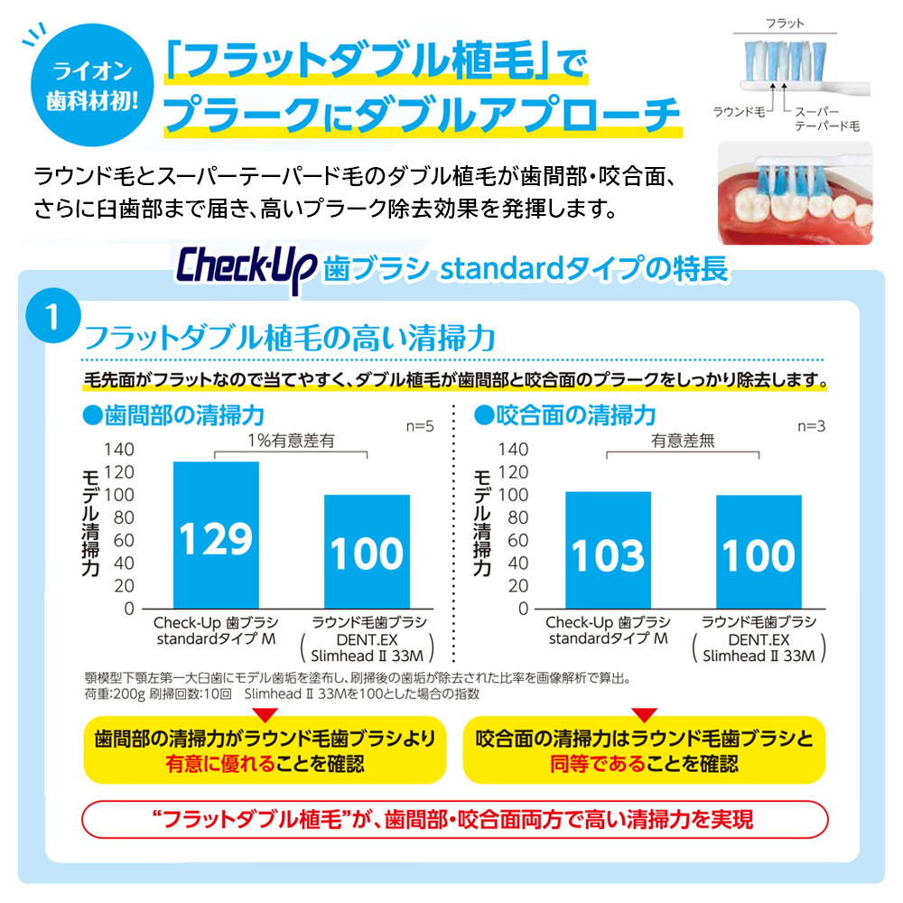 フラットダブル植毛でプラークにダブルアプローチ